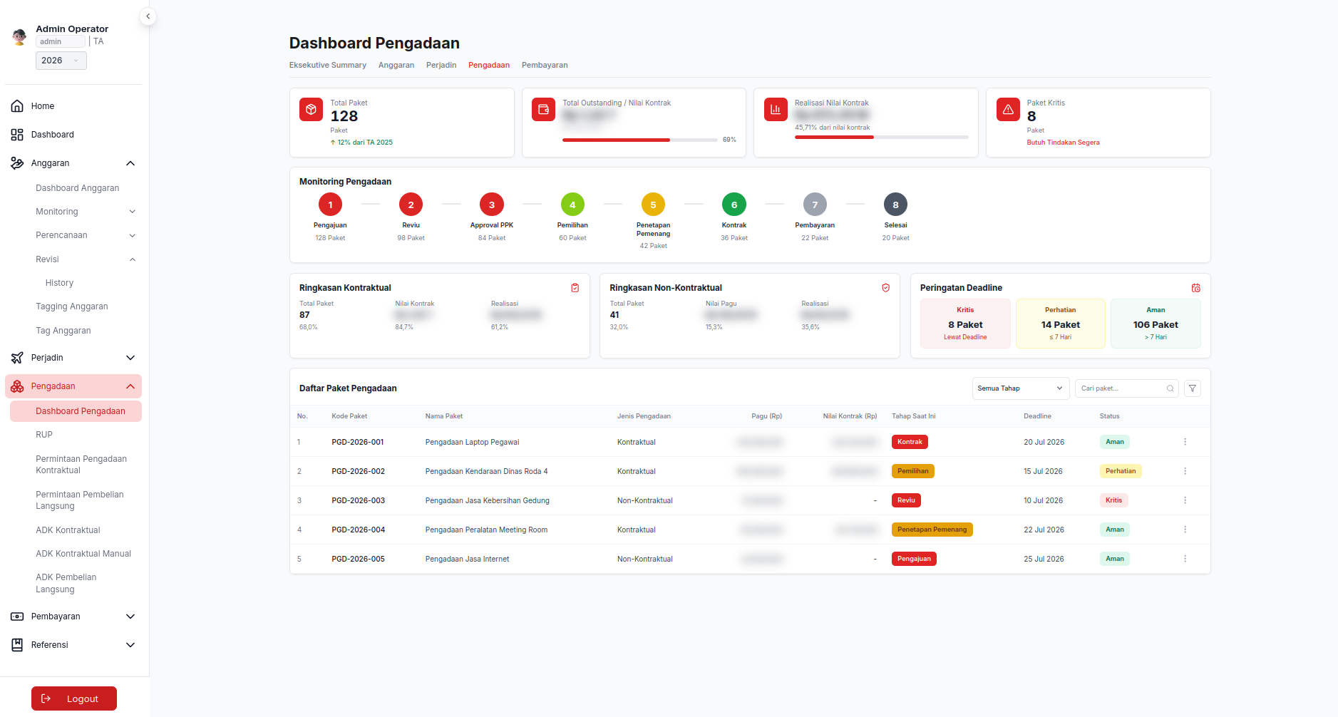 Procurement dashboard — package pipeline, deadline alerts, and package list.